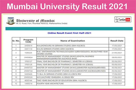 Mumbai University – English » Examinations/Results.